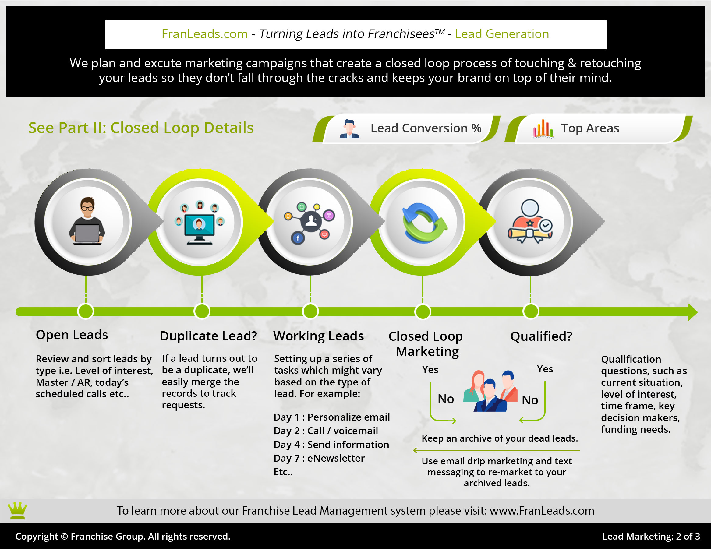 Franchise Lead Management